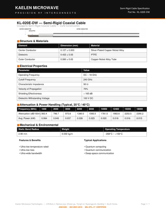 First page of the KL-020E-DW datasheet
