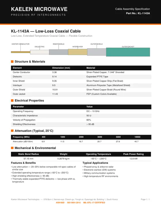 First page of the KL-1143A datasheet