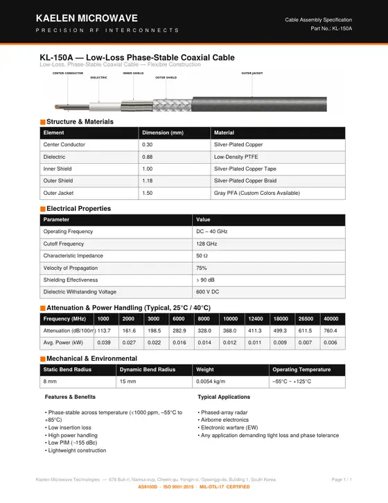 First page of the KL-150A datasheet