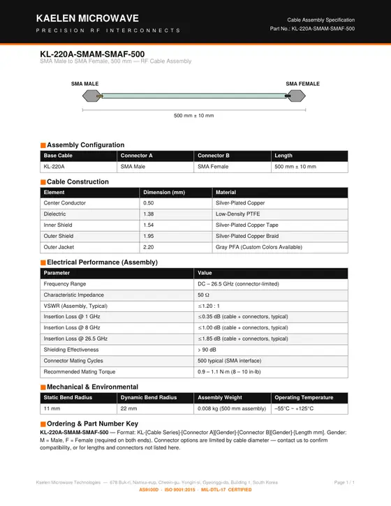 First page of the KL-220A-SMAM-SMAF-500 datasheet