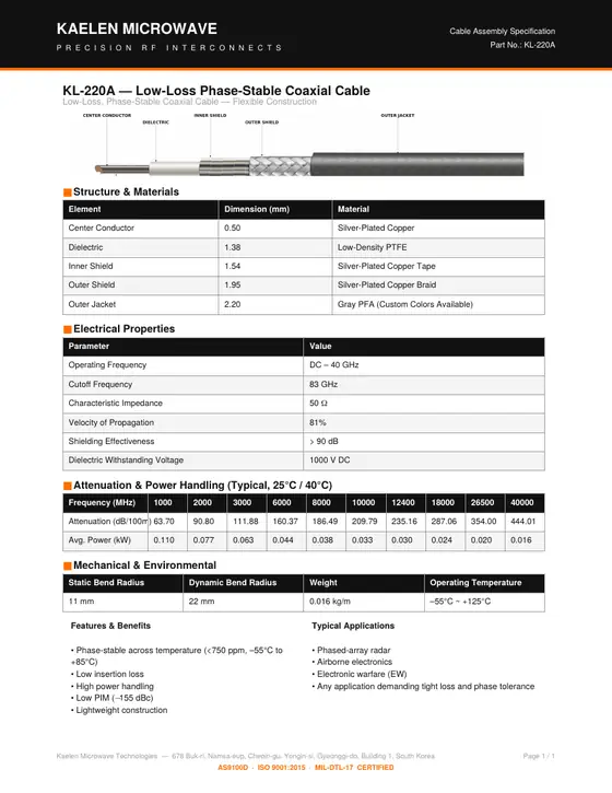 First page of the KL-220A datasheet
