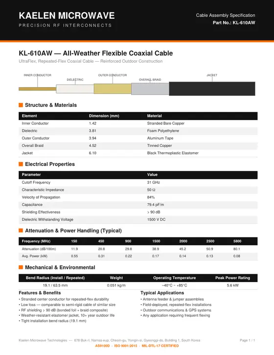 First page of the KL-610AW datasheet